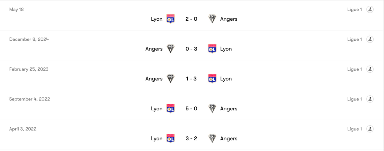 Thành tích đối đầu Lyon vs Angers | Keolive
