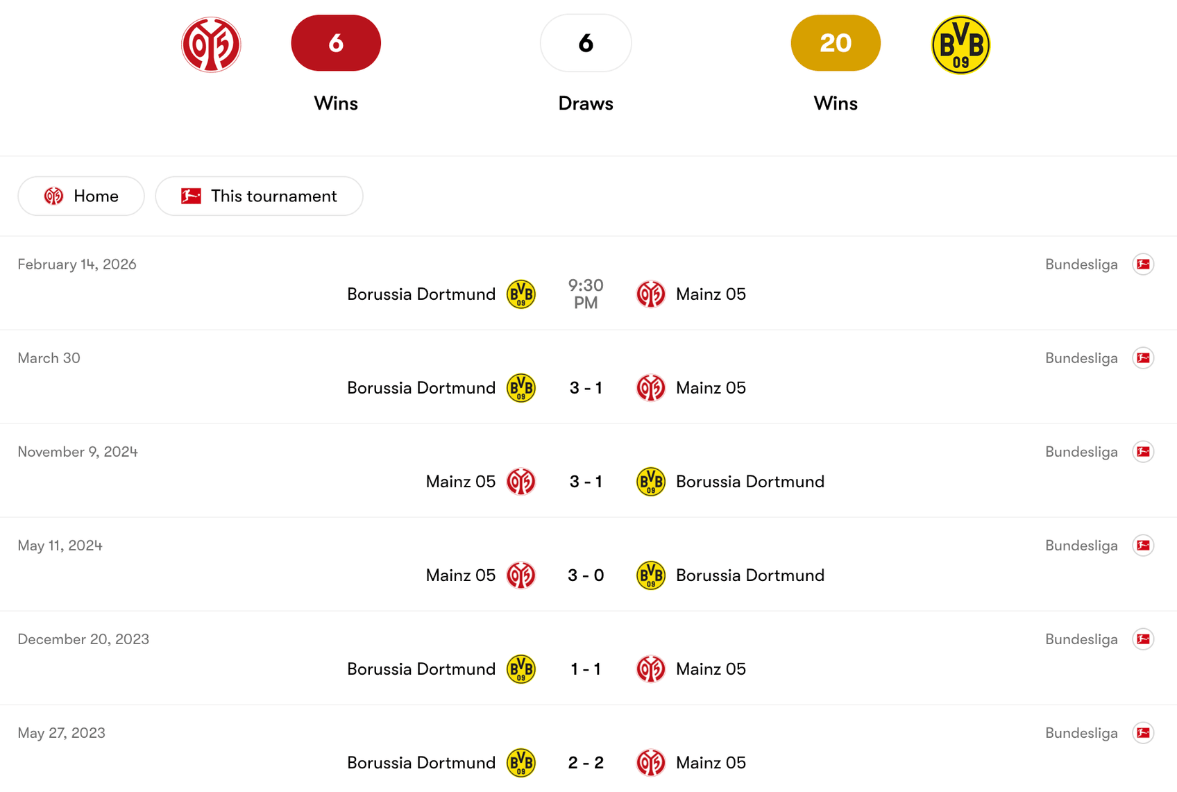 Thành tích đối đầu giữa Mainz 05 vs Borussia Dortmund | Keolive
