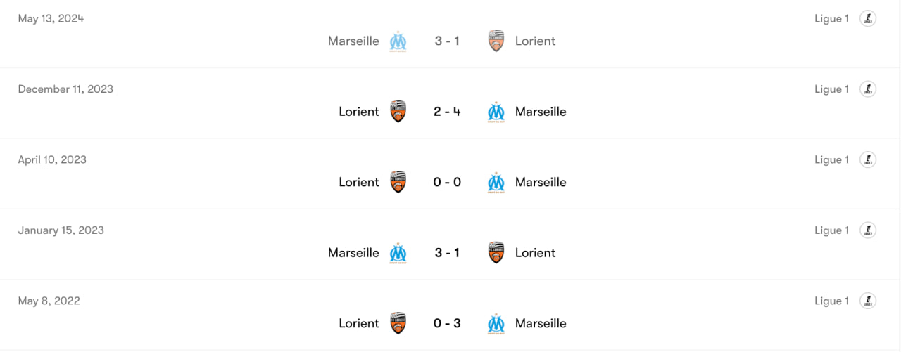  Thành tích đối đầu Marseille và Lorient | Keolive
