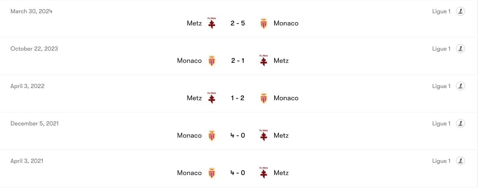  Thành tích đối đầu Monaco vs Metz | Keolive
