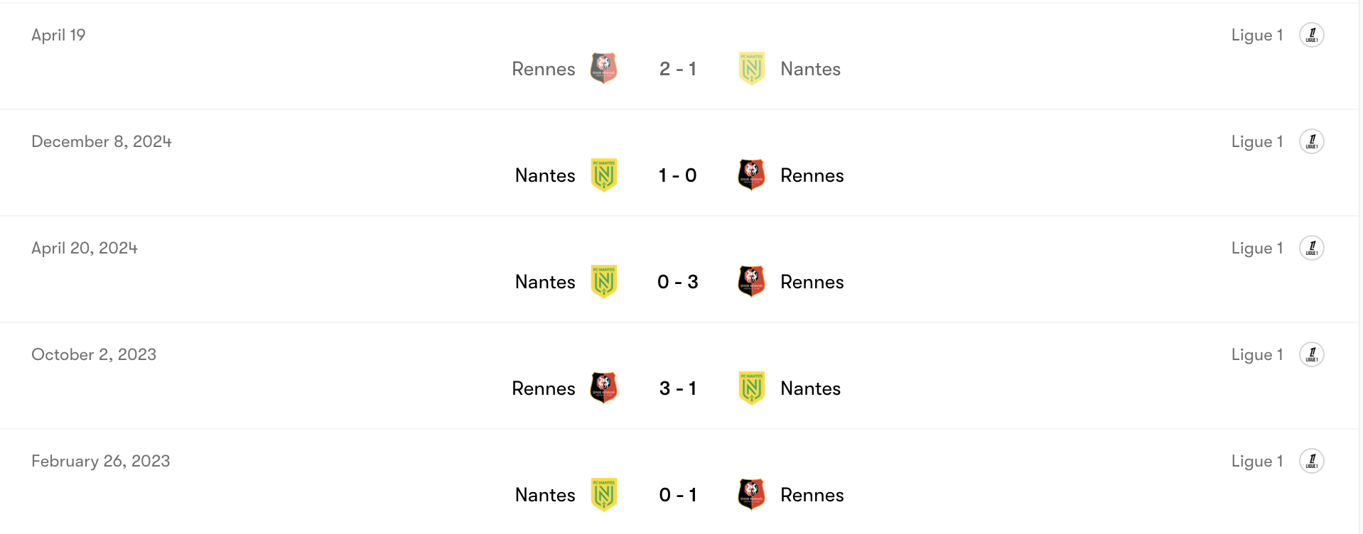 Thành tích đối đầu Nantes vs Rennes | Keolive