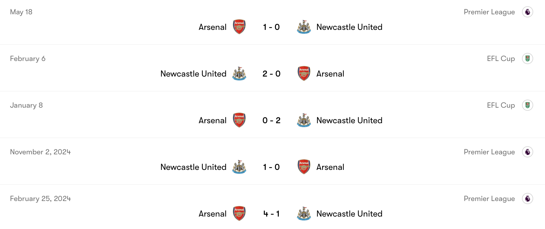 Thành tích đối đầu Newcastle vs Arsenal | Keolive