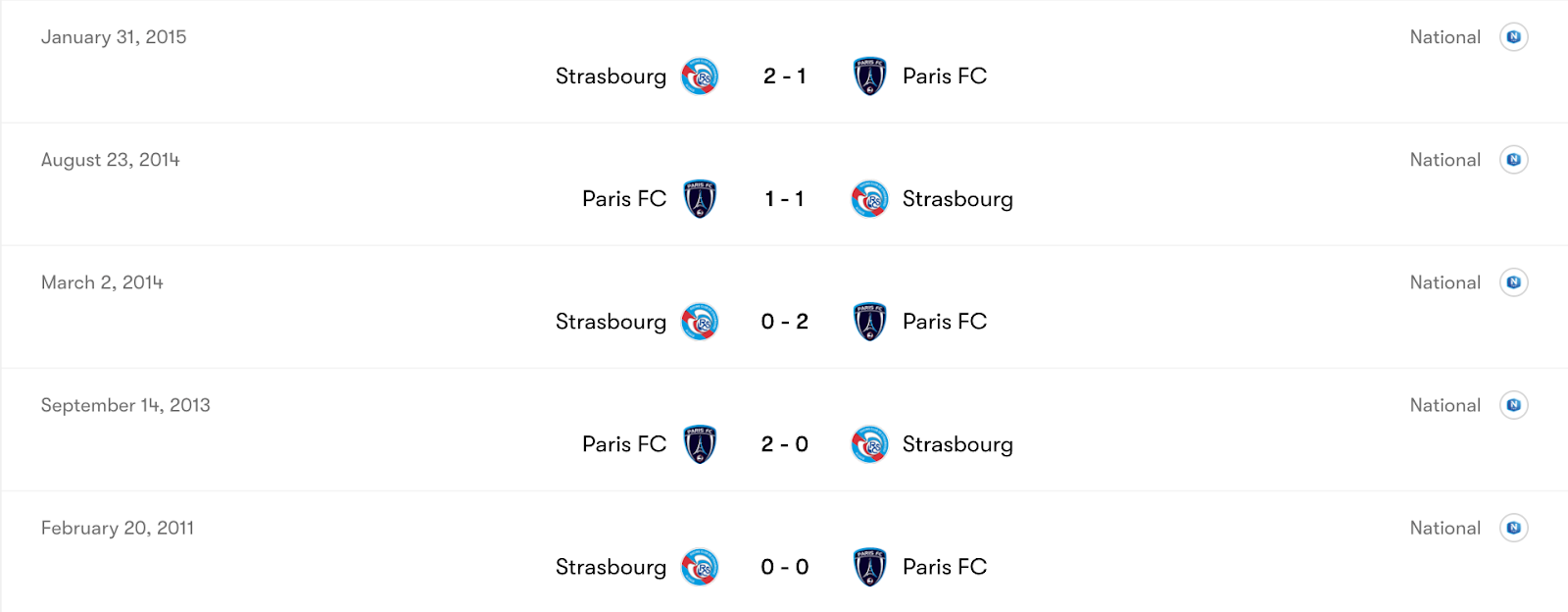 Thành tích đối đầu Paris FC vs Strasbourg | Keolive