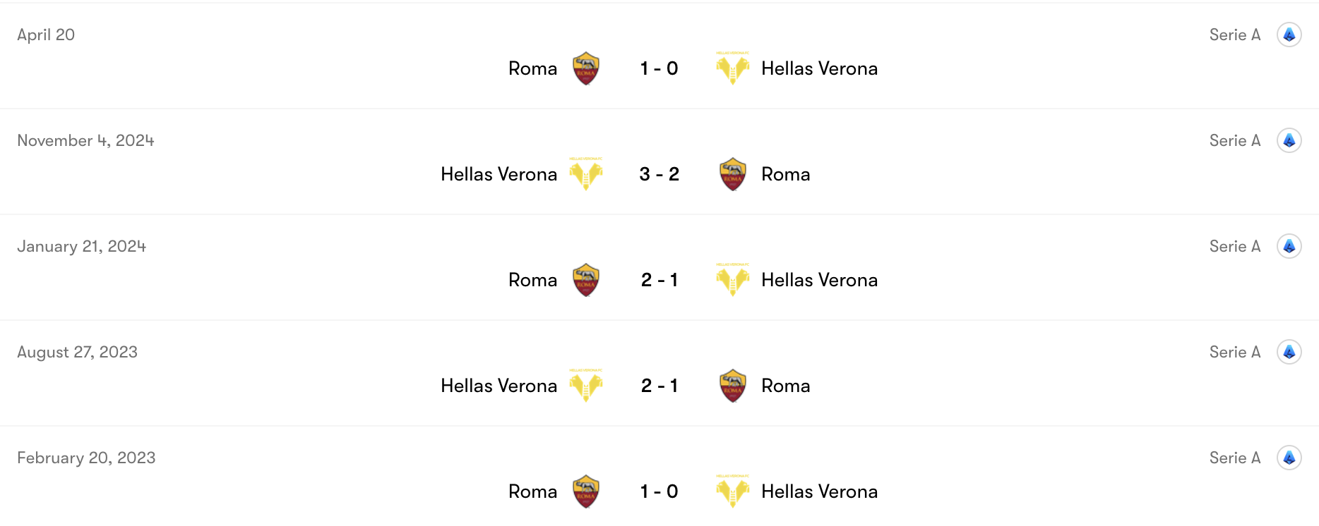 Thành tích đối đầu Roma vs Hellas Verona | Keolive