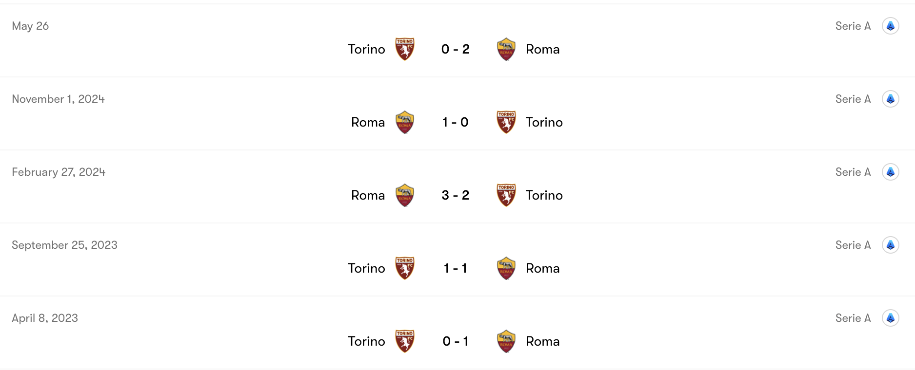 Thành tích đối đầu Roma vs Torino | Keolive