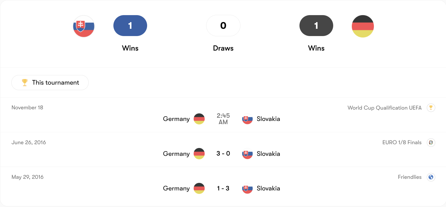Thành tích đối đầu Slovakia vs Đức | Keolive
