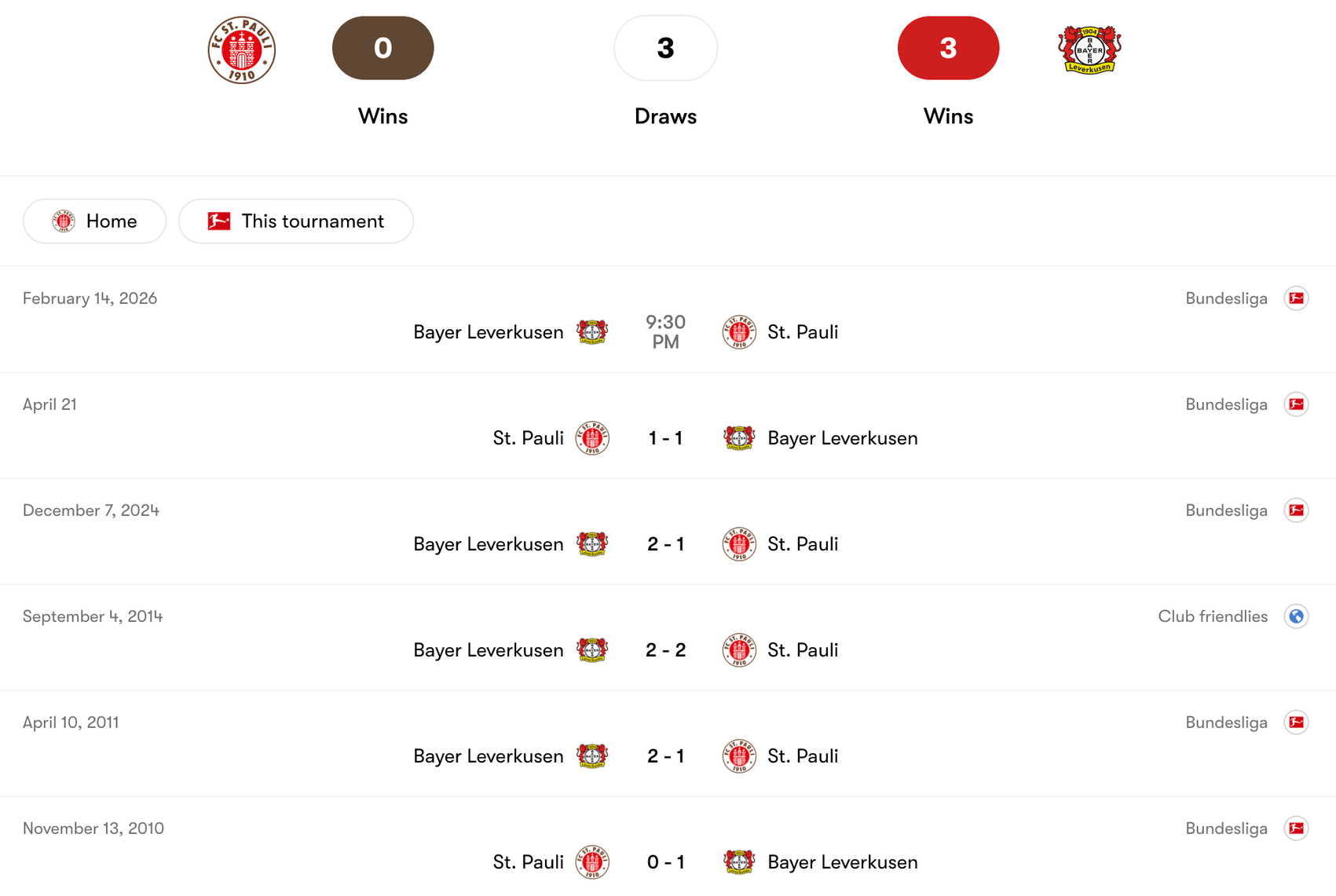Thành tích đối đầu St. Pauli vs Bayer Leverkusen | Keolive
