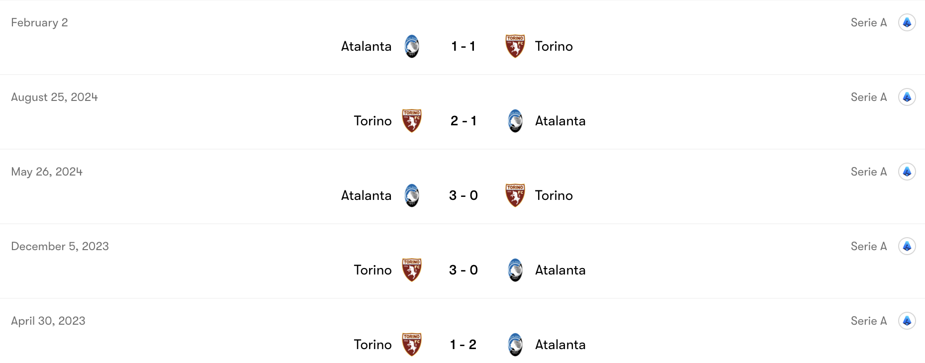 Thành tích đối đầu Torino vs Atalanta | Keolive