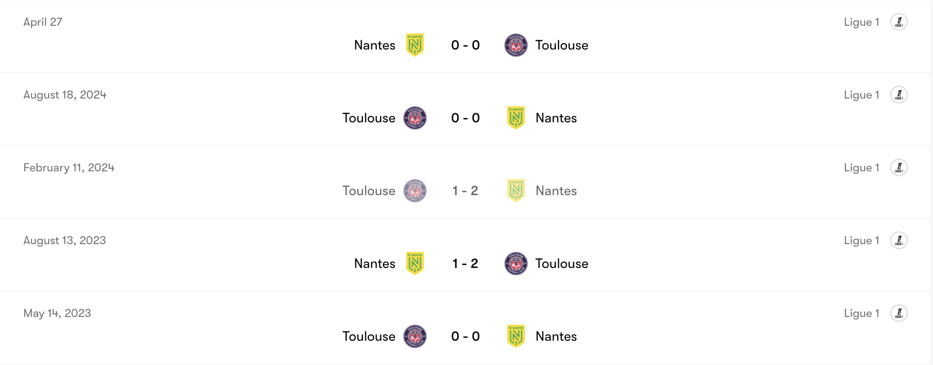 Thành tích đối đầu  Toulouse vs Nantes | Keolive