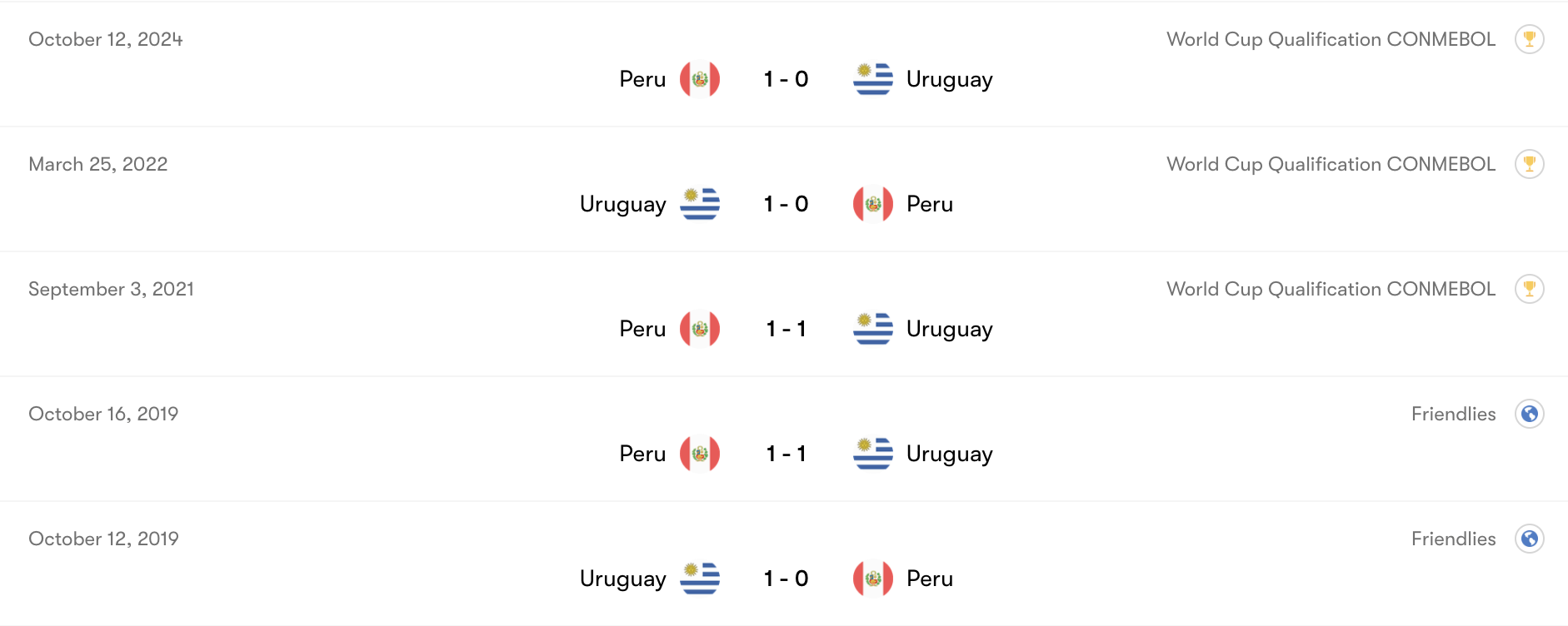 Thành tích đối đầu Uruguay vs Peru | Keolive