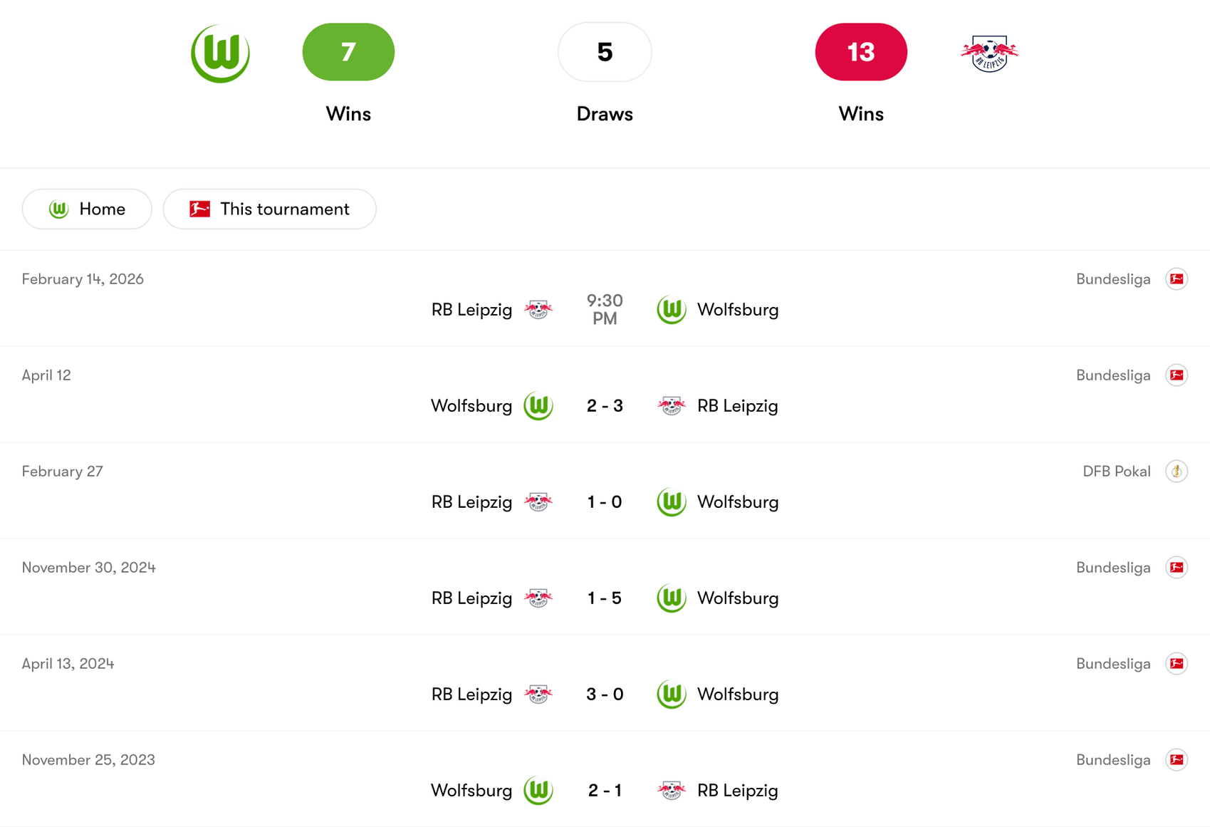 Thành tích đối đầu giữa Wolfsburg vs RB Leipzig | Keolive