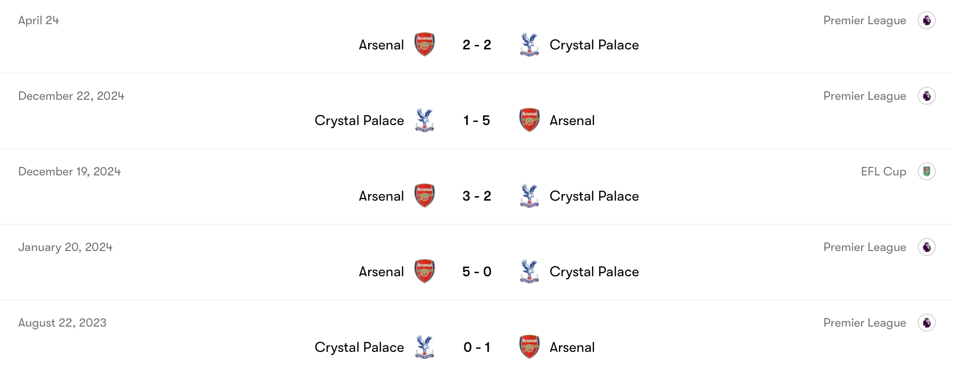 Arsenal áp đảo Crystal Palace trước đó | Keolive