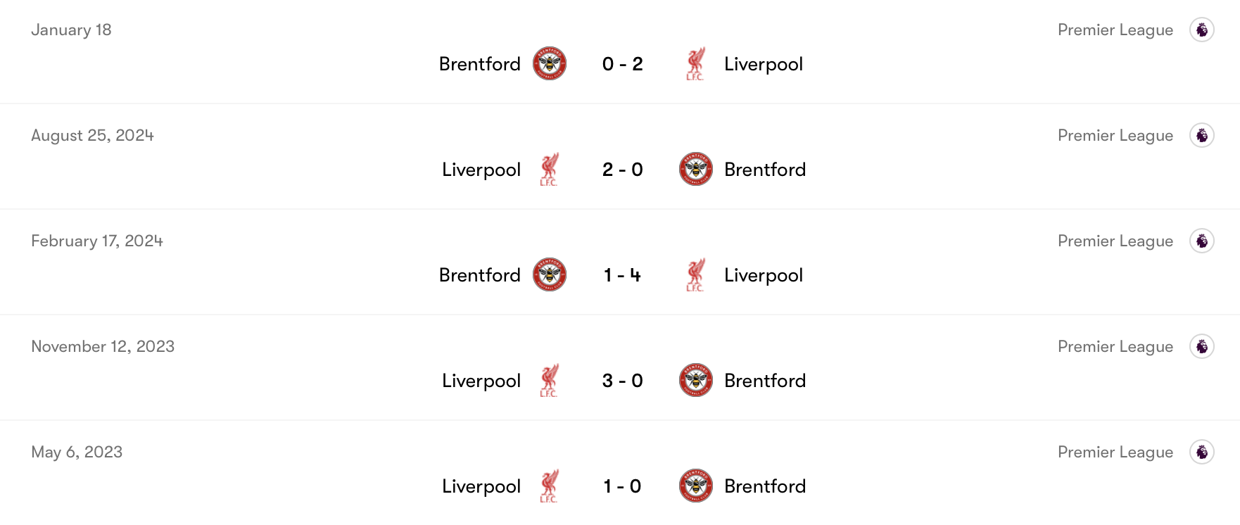 Brentford kém hơn Liverpool trong quá khứ | Keolive