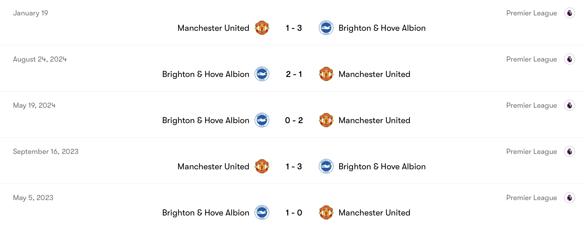 Brighton dường như là "khắc tinh" của Man United khi thắng 4/5 trận gần nhất | Keolive