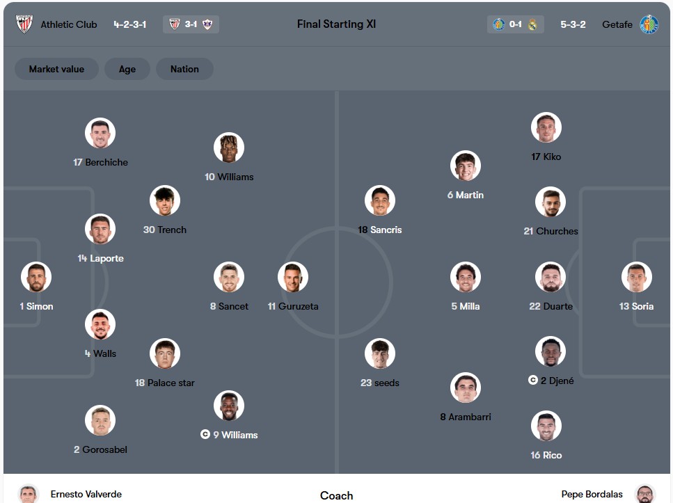 Đội hình dự kiến | Keolive