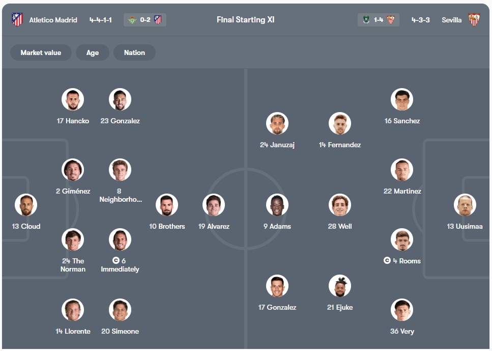 Đội hình dự kiến | Keolive