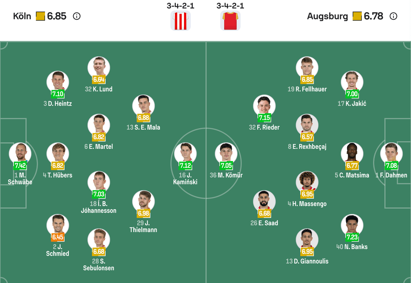Đội hình dự kiến Thành tích đối đầu giữa FC Köln vs Augsburg | Keolive
