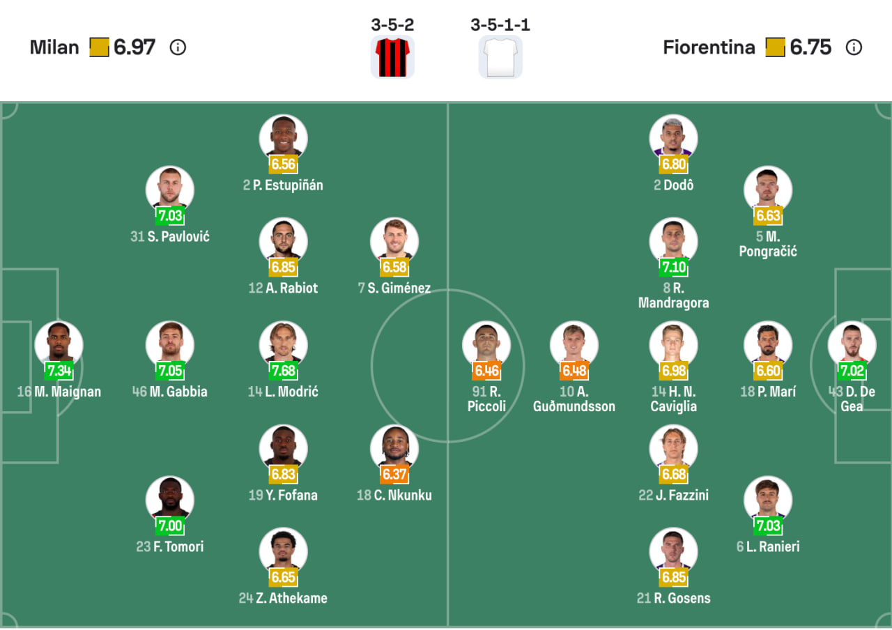 Đội hình dự kiến AC Milan vs Fiorentina | Keolive