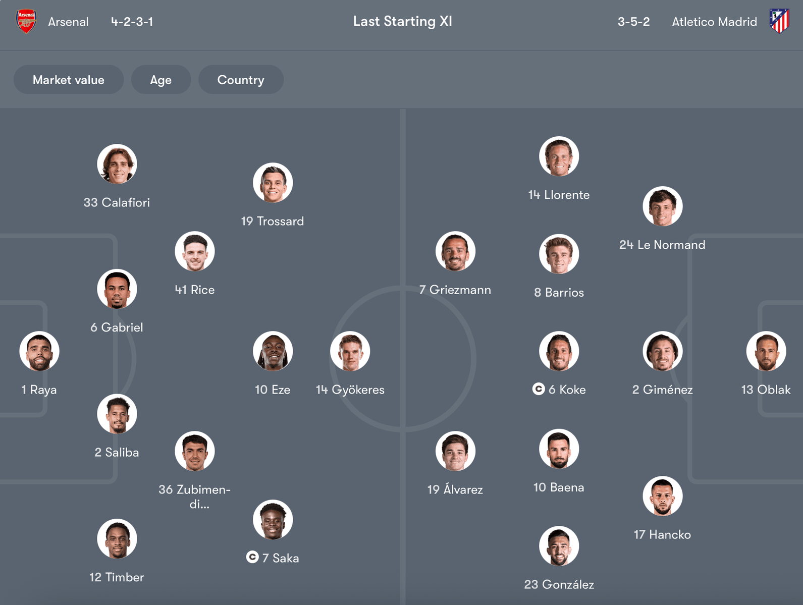 Đội hình dự kiến Arsenal vs Atlético Madrid | Keolive