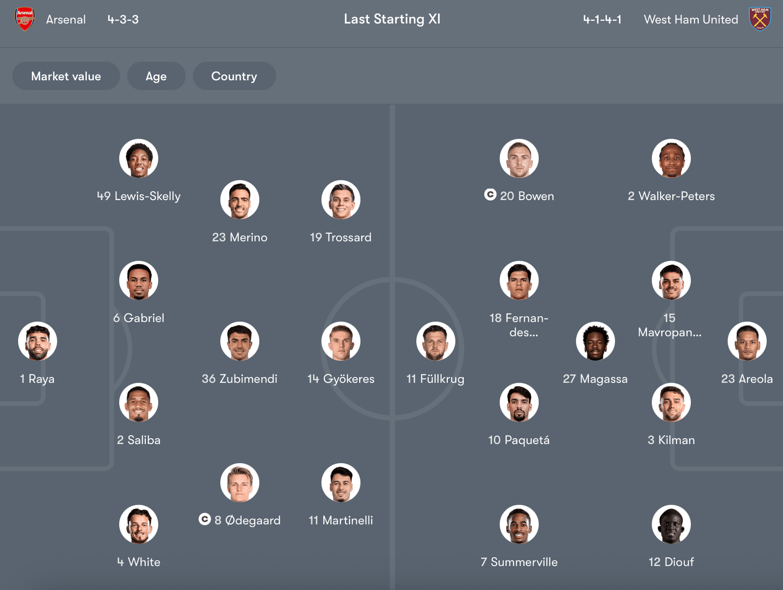 Đội hình dự kiến Arsenal vs West Ham | Keolive