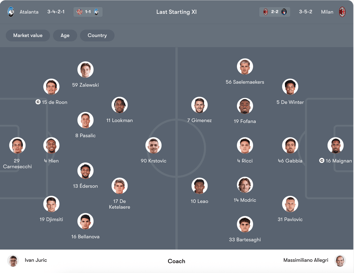 Đội hình dự kiến Atalanta vs AC Milan | Keolive