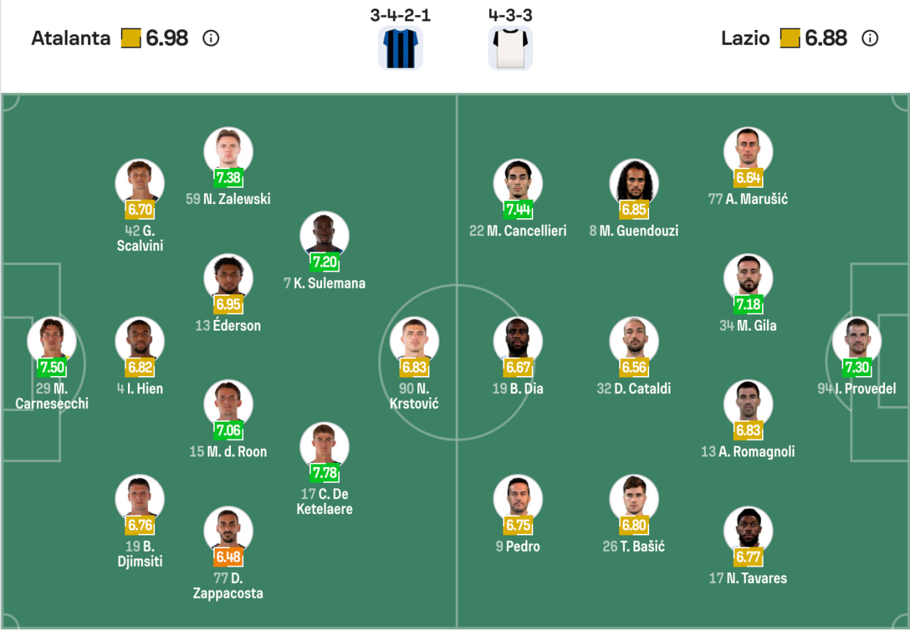 Đội hình dự kiến Atalanta vs Lazio | Keolive