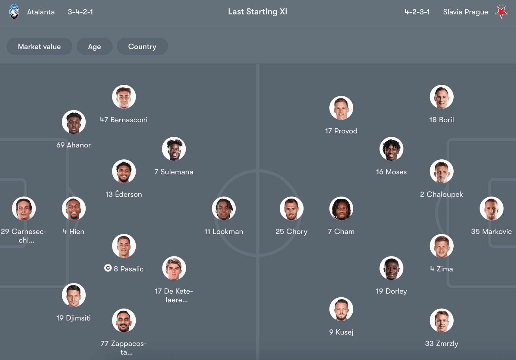 Đội hình dự kiến Atalanta vs Slavia Praha | Keolive