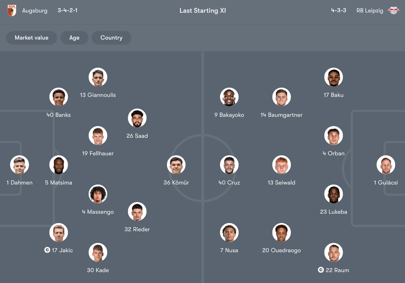 Đội hình dự kiến giữa Augsburg vs RB Leipzig | Keolive