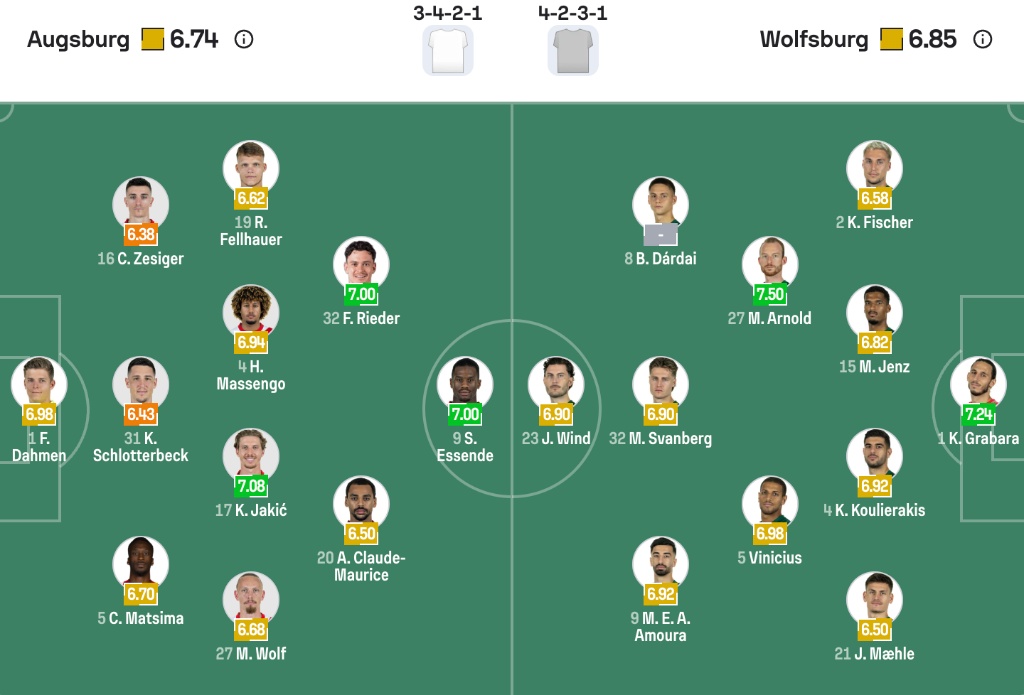Đội hình dự kiến giữa Augsburg vs Wolfsburg | Keolive