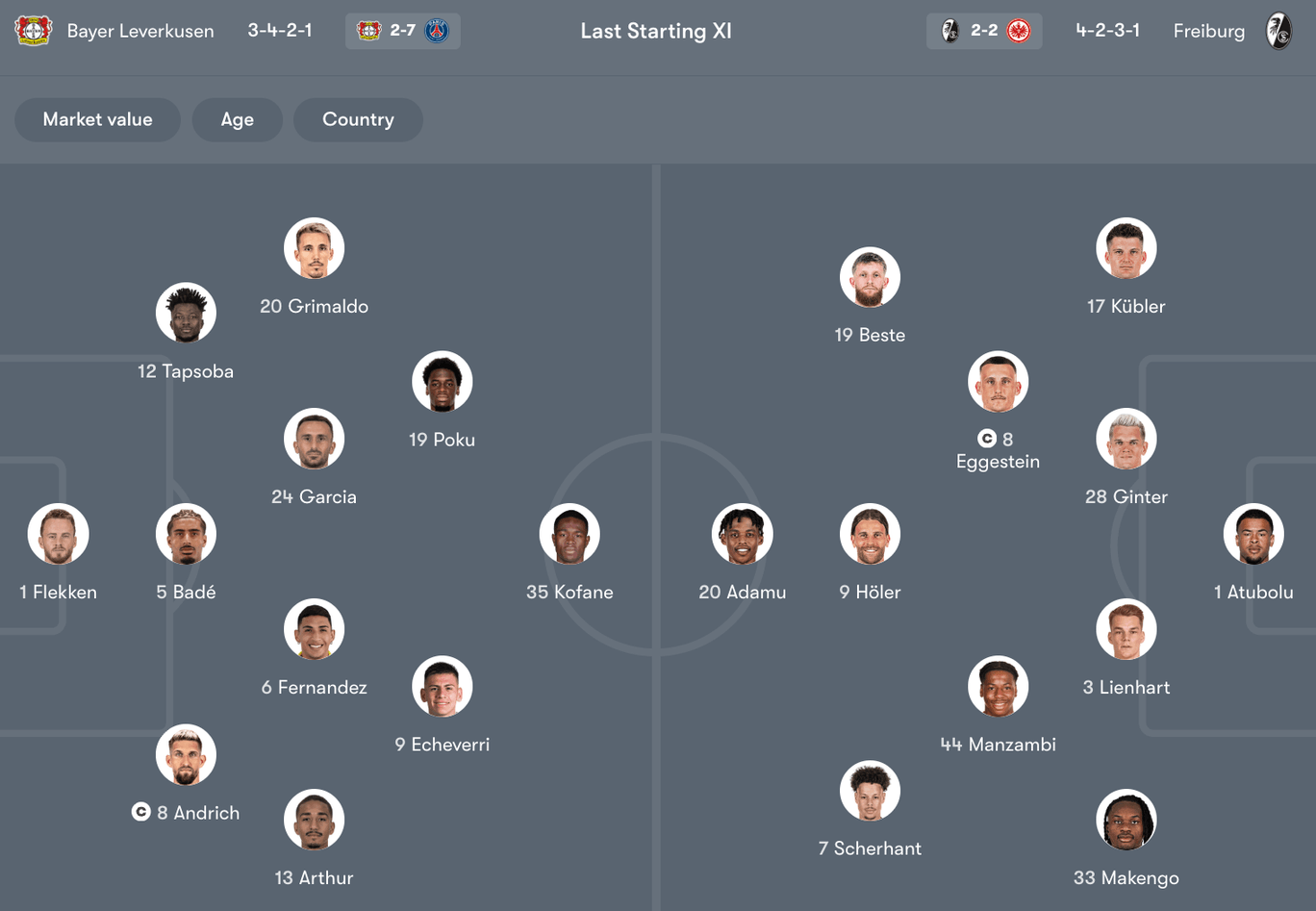 Đội hình dự kiến giữa Bayer Leverkusen vs Freiburg | Keolive