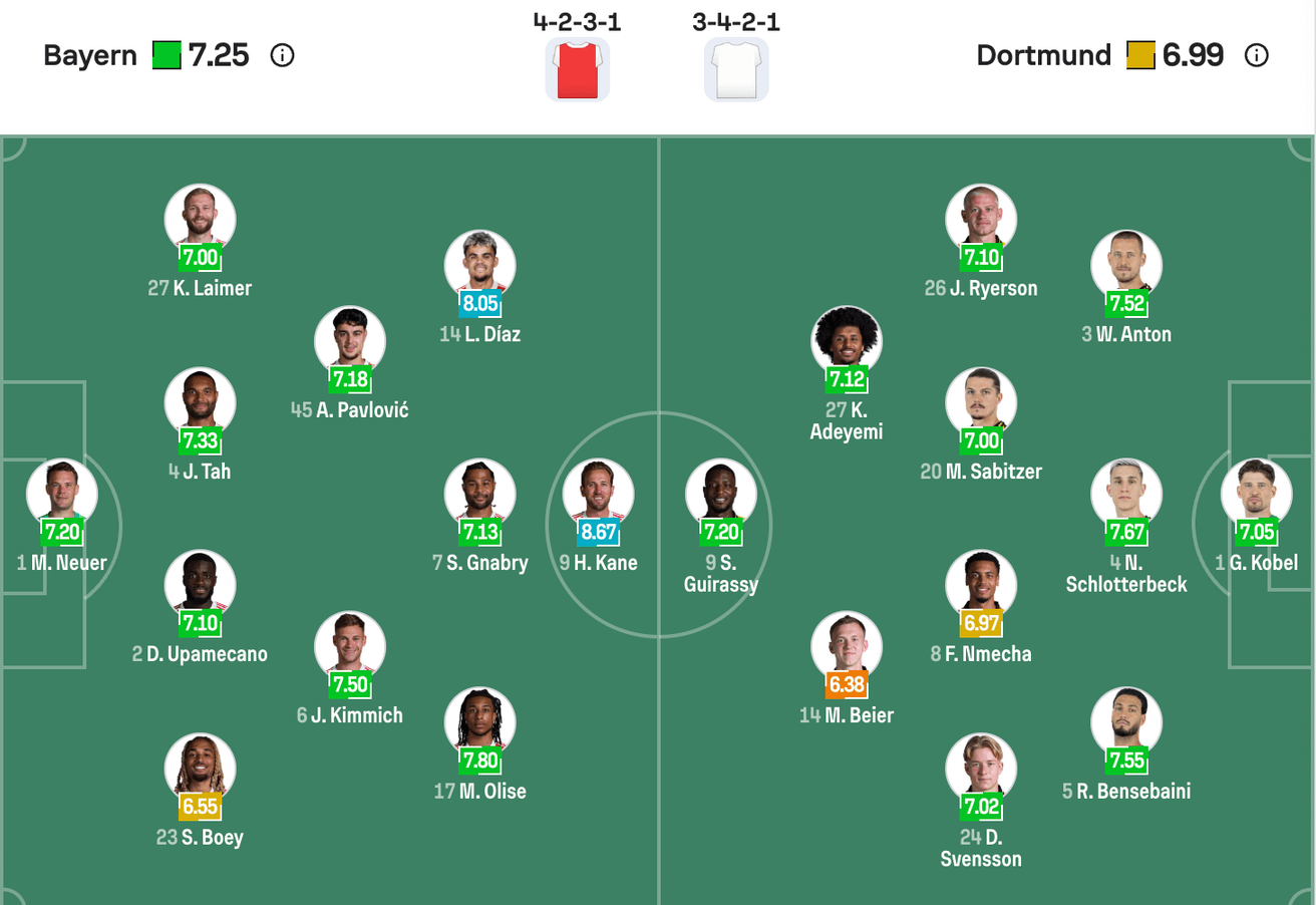 Đội hình dự kiến giữa Bayern Munich vs Borussia Dortmund | Keolive
