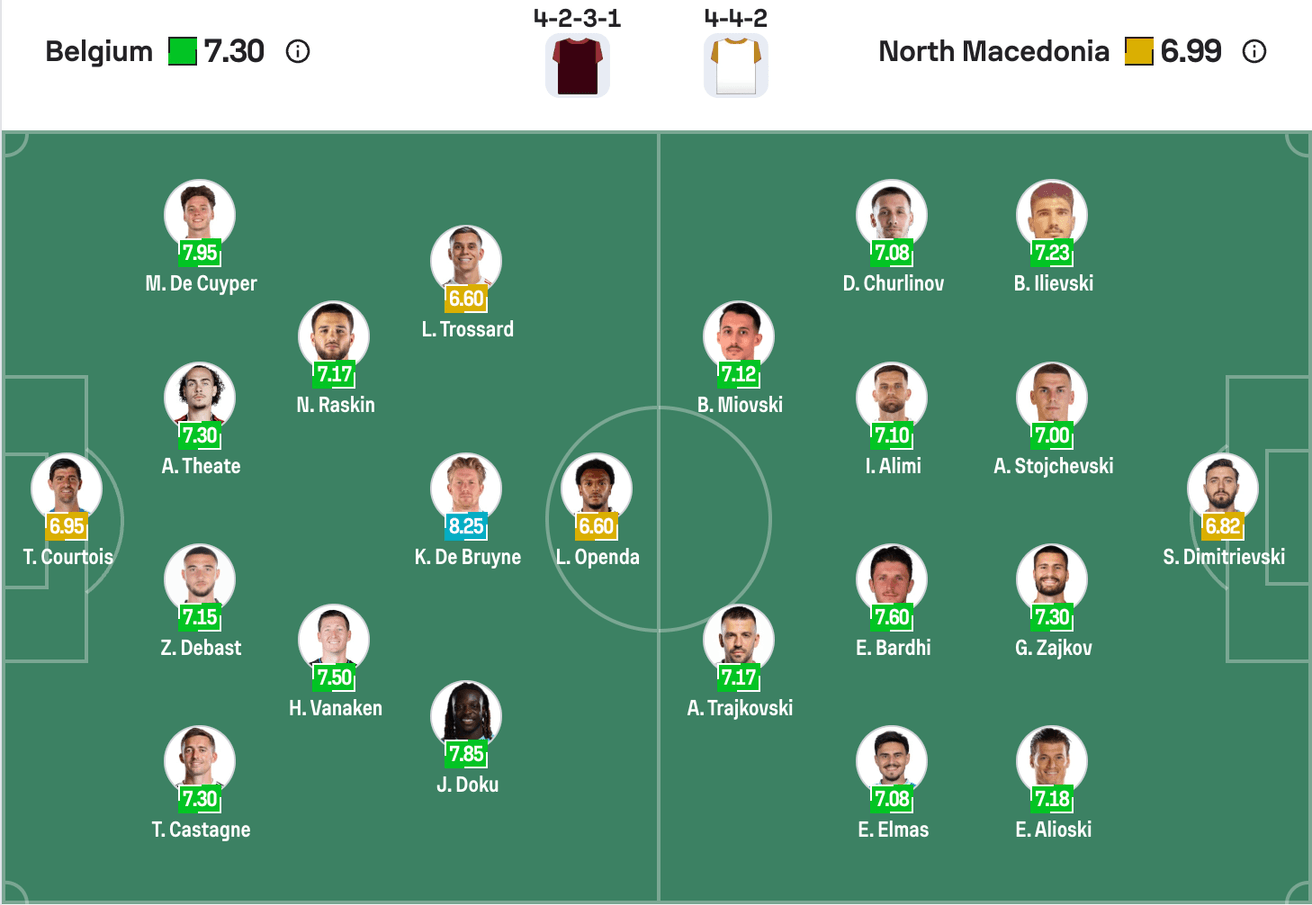 Đội hình dự kiến Belgium vs North Macedonia | Keolive