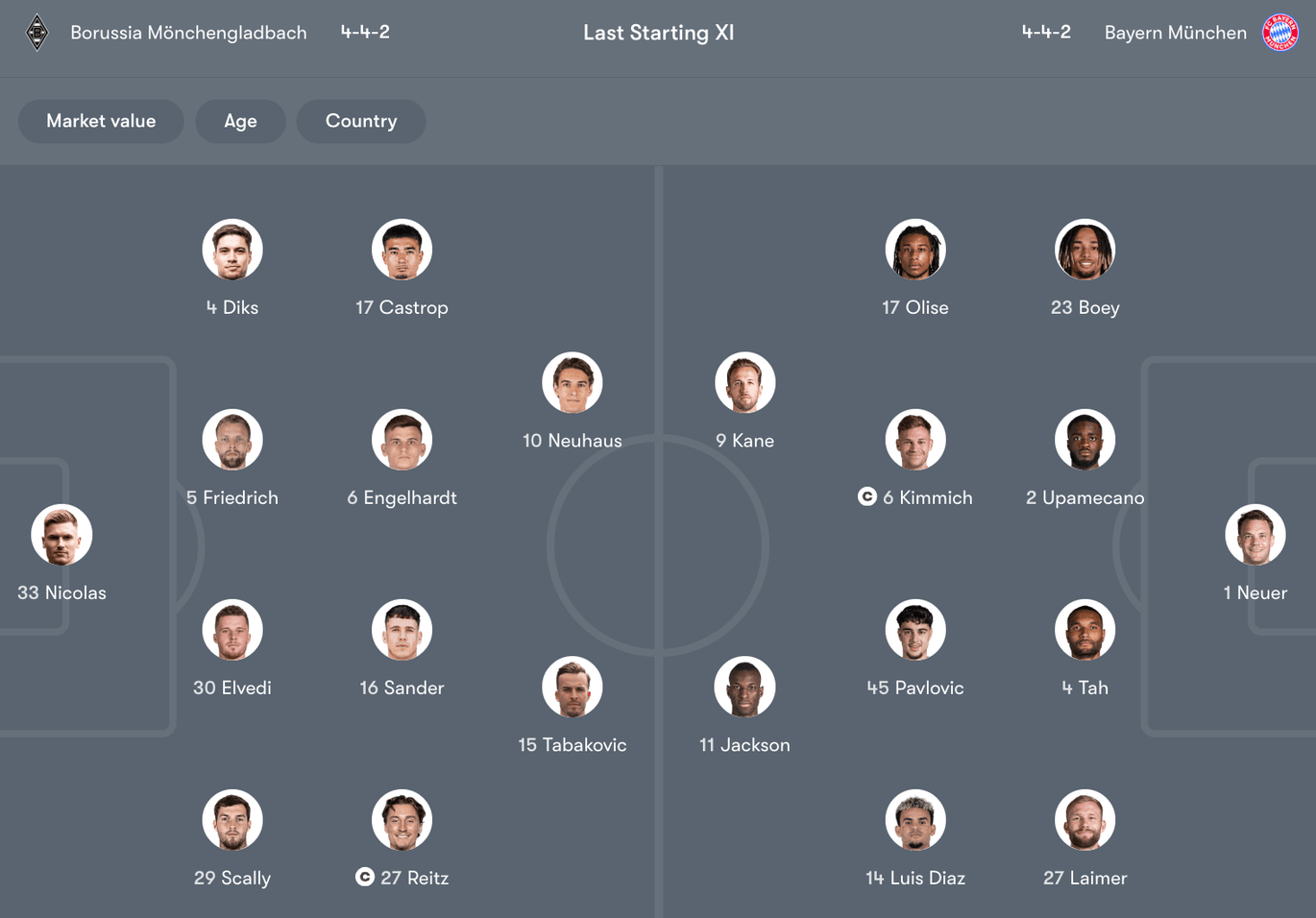 Đội hình dự kiến giữa Borussia Mönchengladbach vs Bayern Munich | Keolive