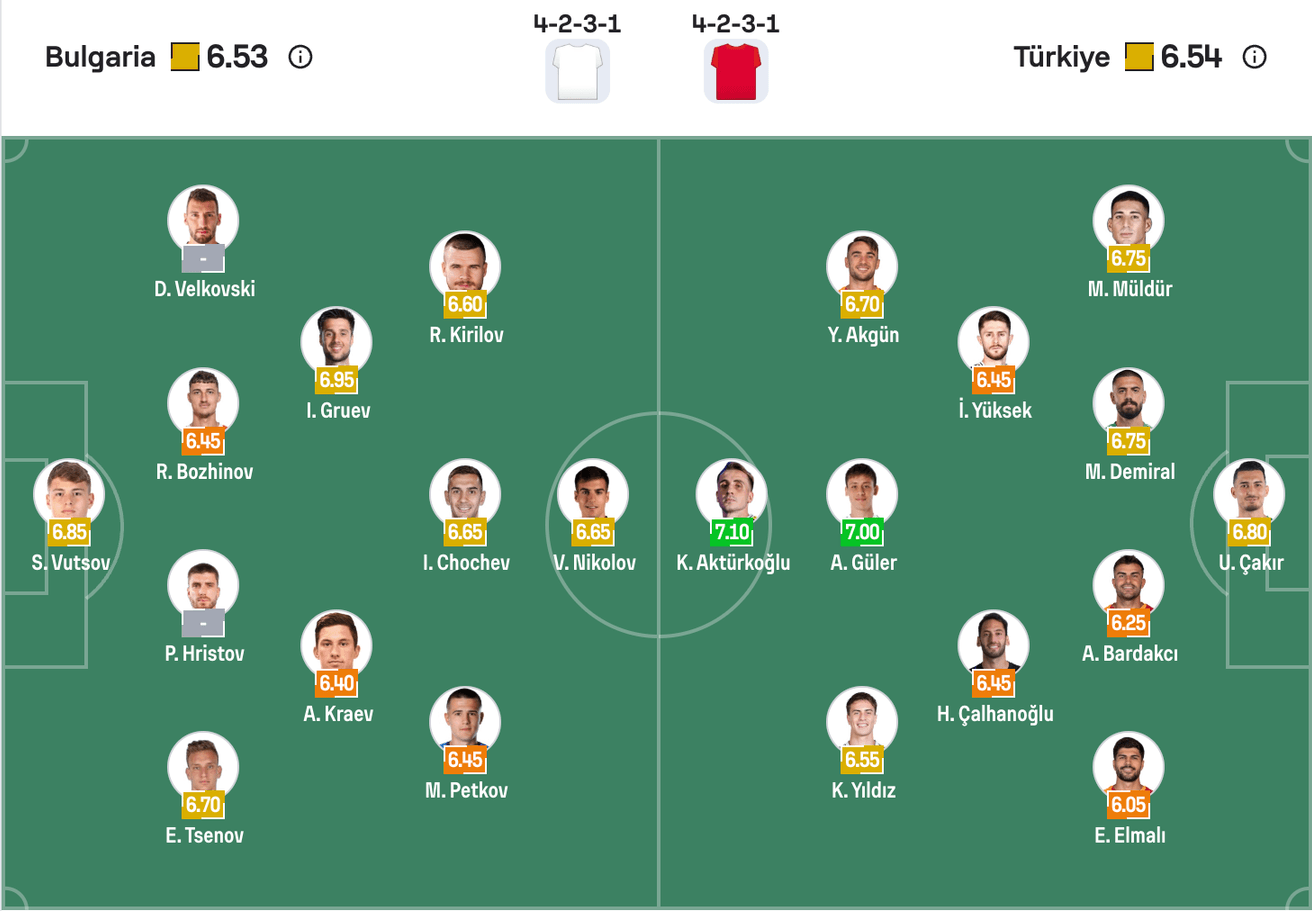 Đội hình dự kiến Bulgaria vs Turkiye | Keolive