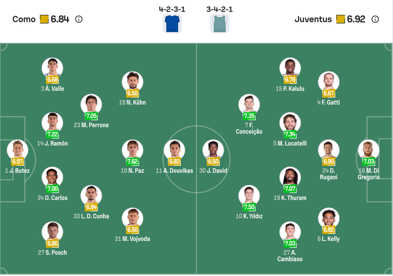 Đội hình dự kiến Como vs Juventus | Keolive