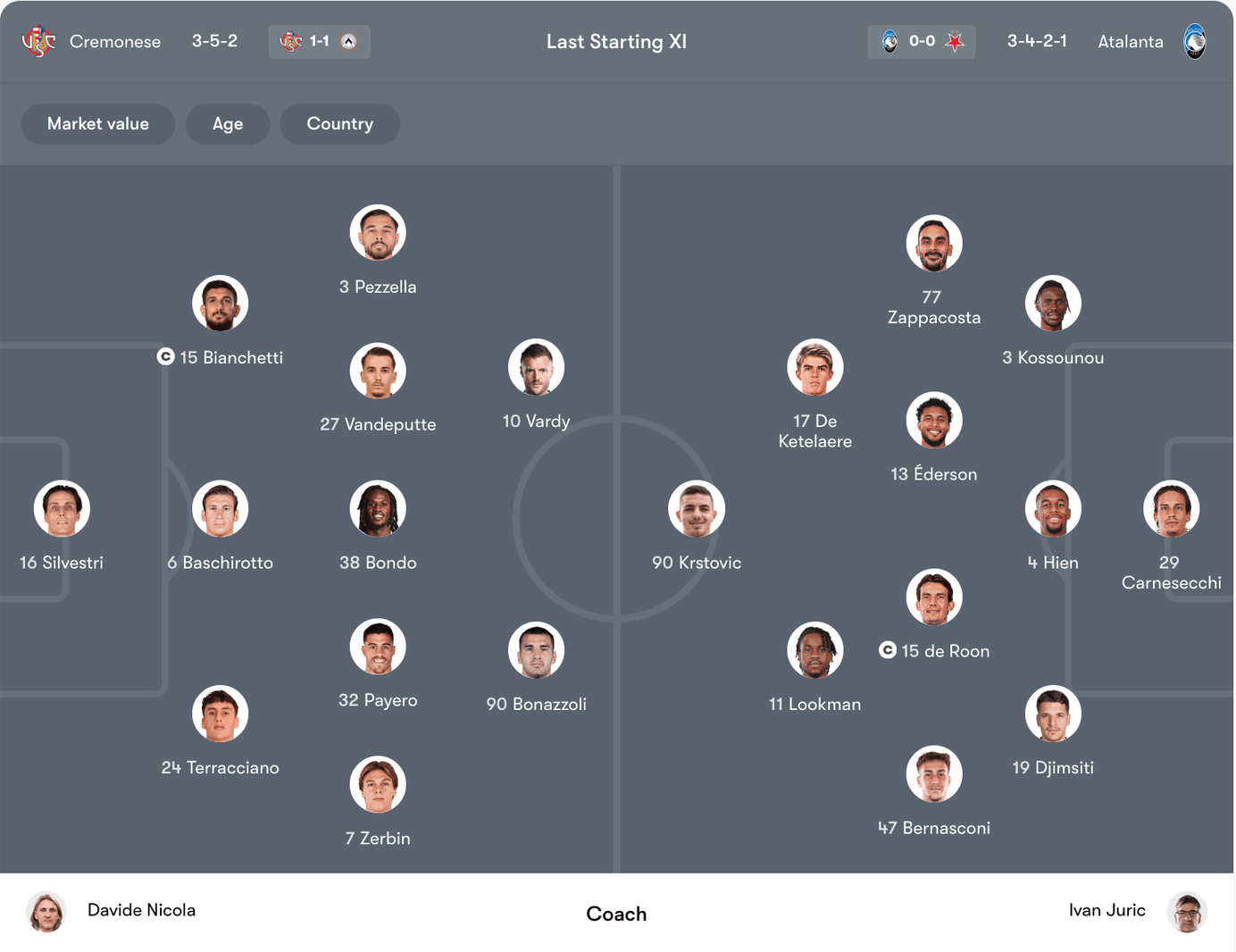 Đội hình dự kiến Cremonese vs Atalanta | Keolive