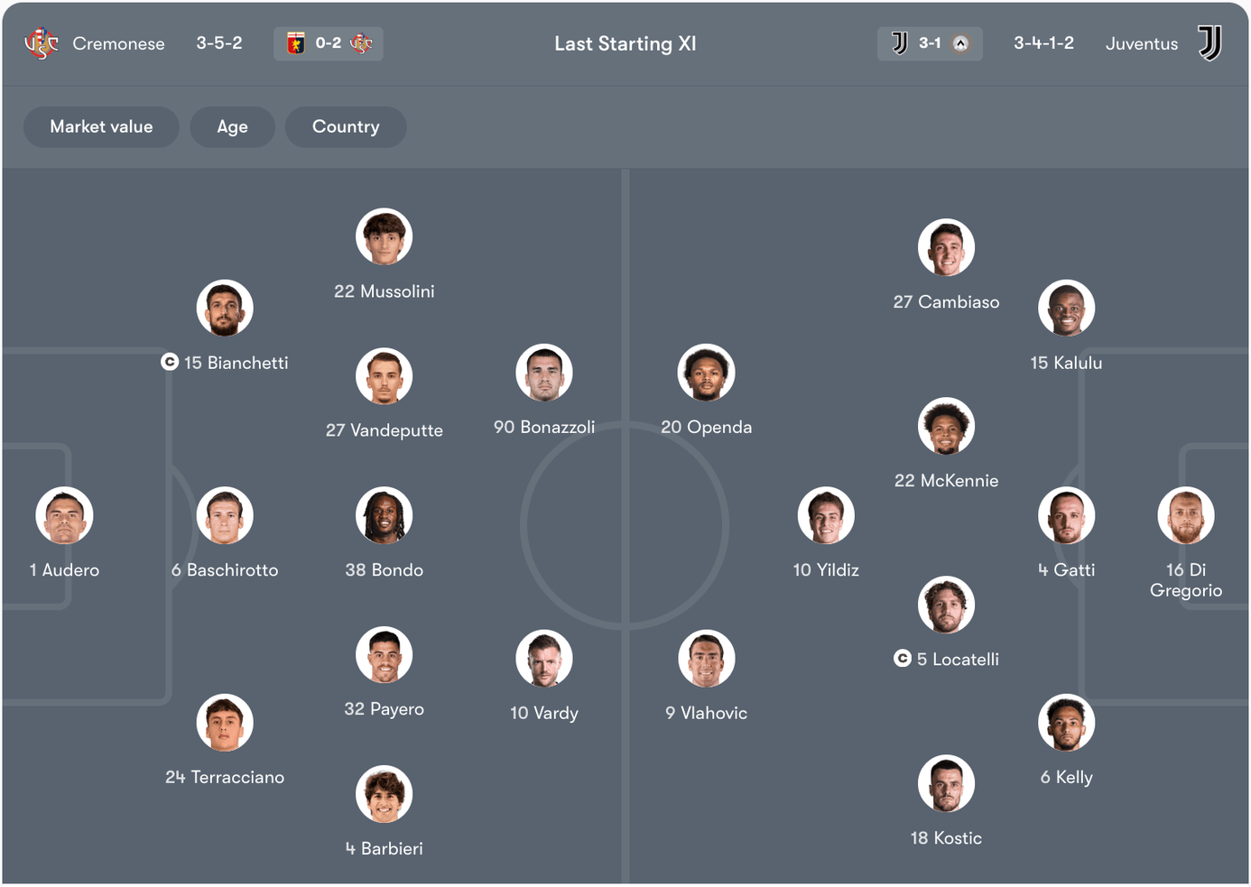 Đội hình dự kiến Cremonese vs Juventus | Keolive