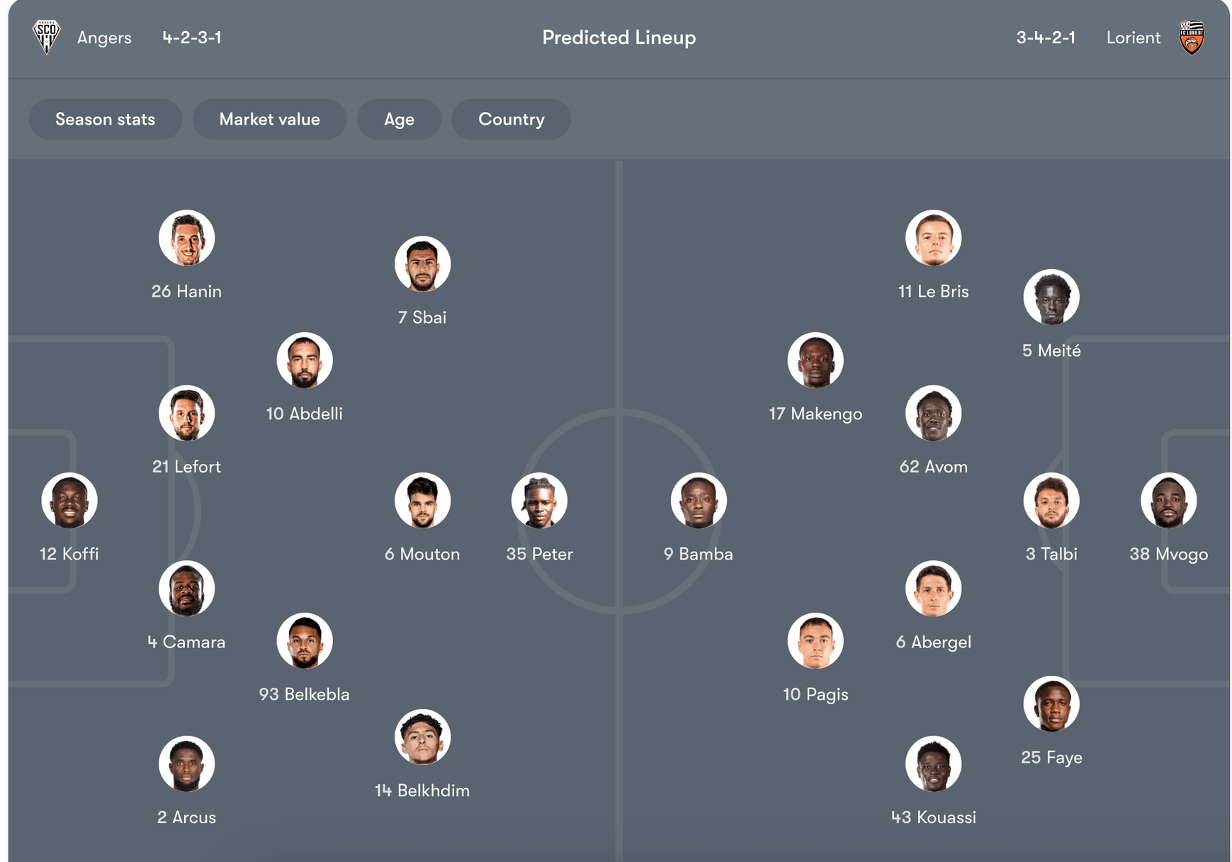 Đội hình dự kiến của Angers vs Lorient | Keolive