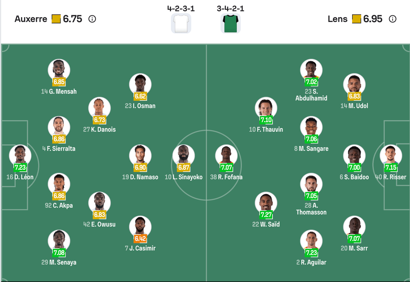 Đội hình dự kiến của Auxerre vs Lens | Keolive