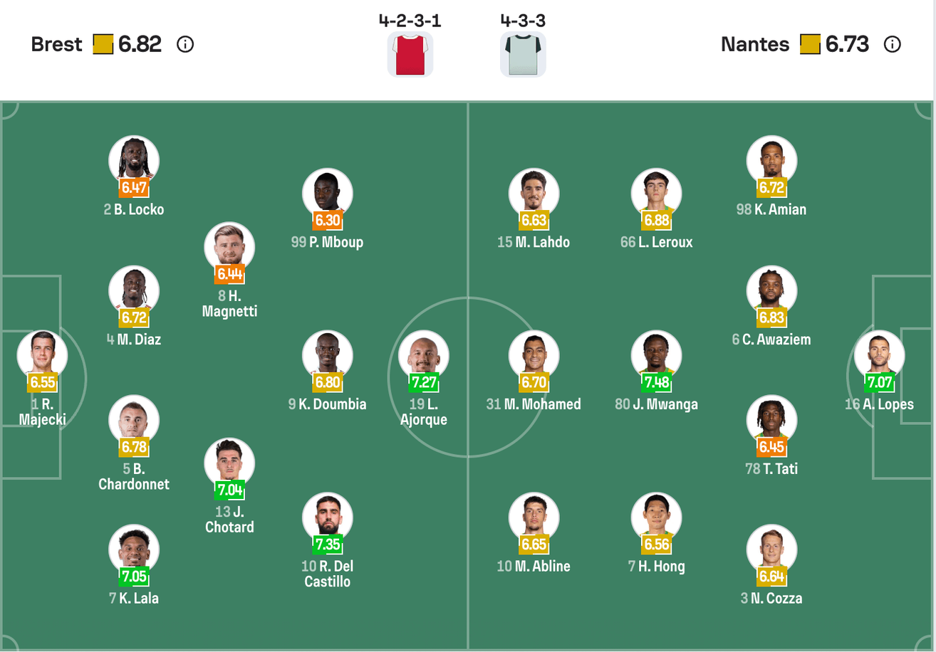 Đội hình dự kiến của Brest vs Nantes | Keolive