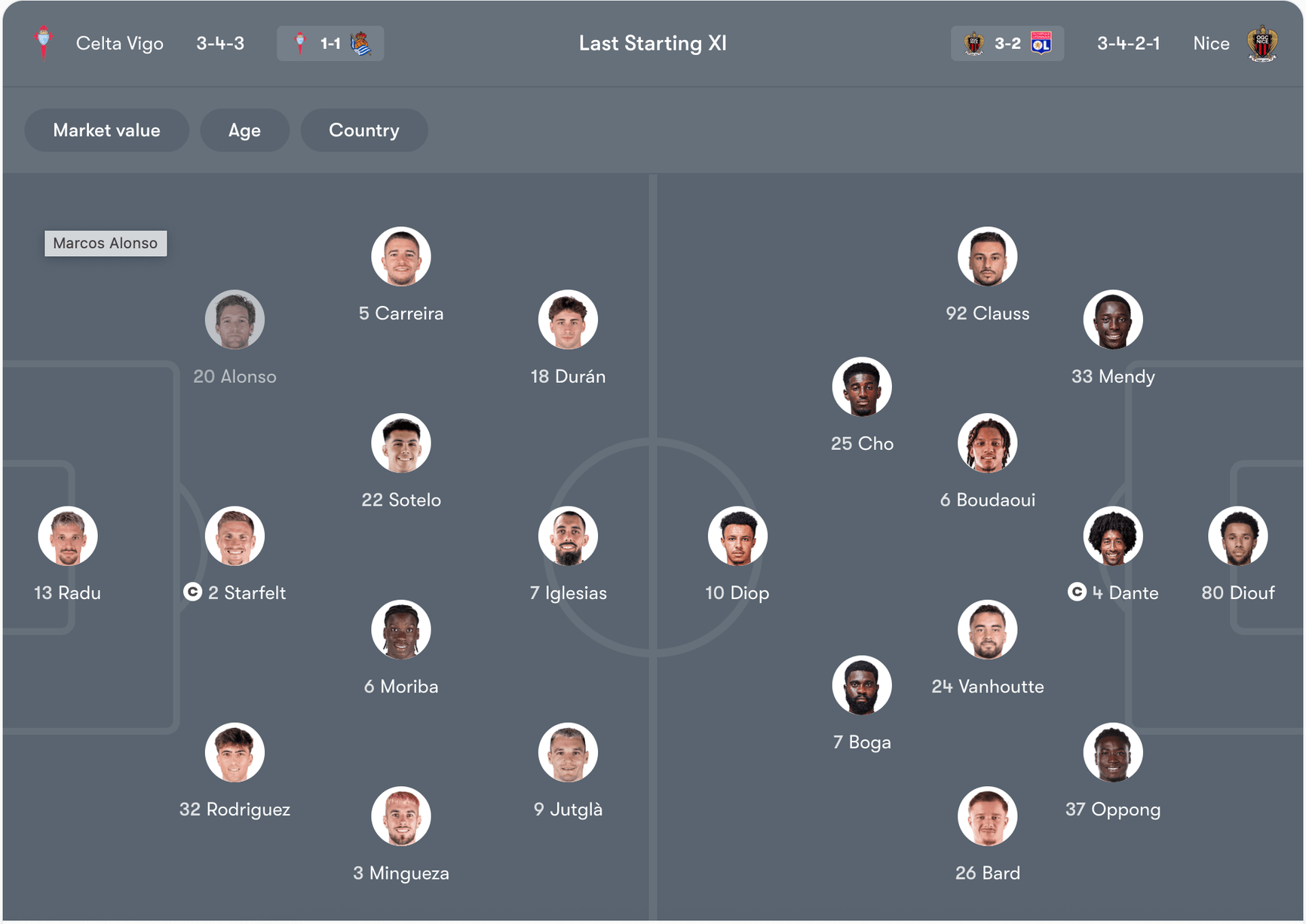 Đội hình dự kiến của Celta Vigo vs Nice | Keolive