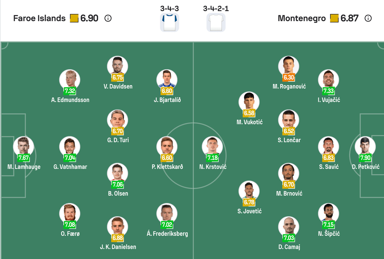 Đội hình dự kiến của Faroe Islands vs Montenegro | Keolive