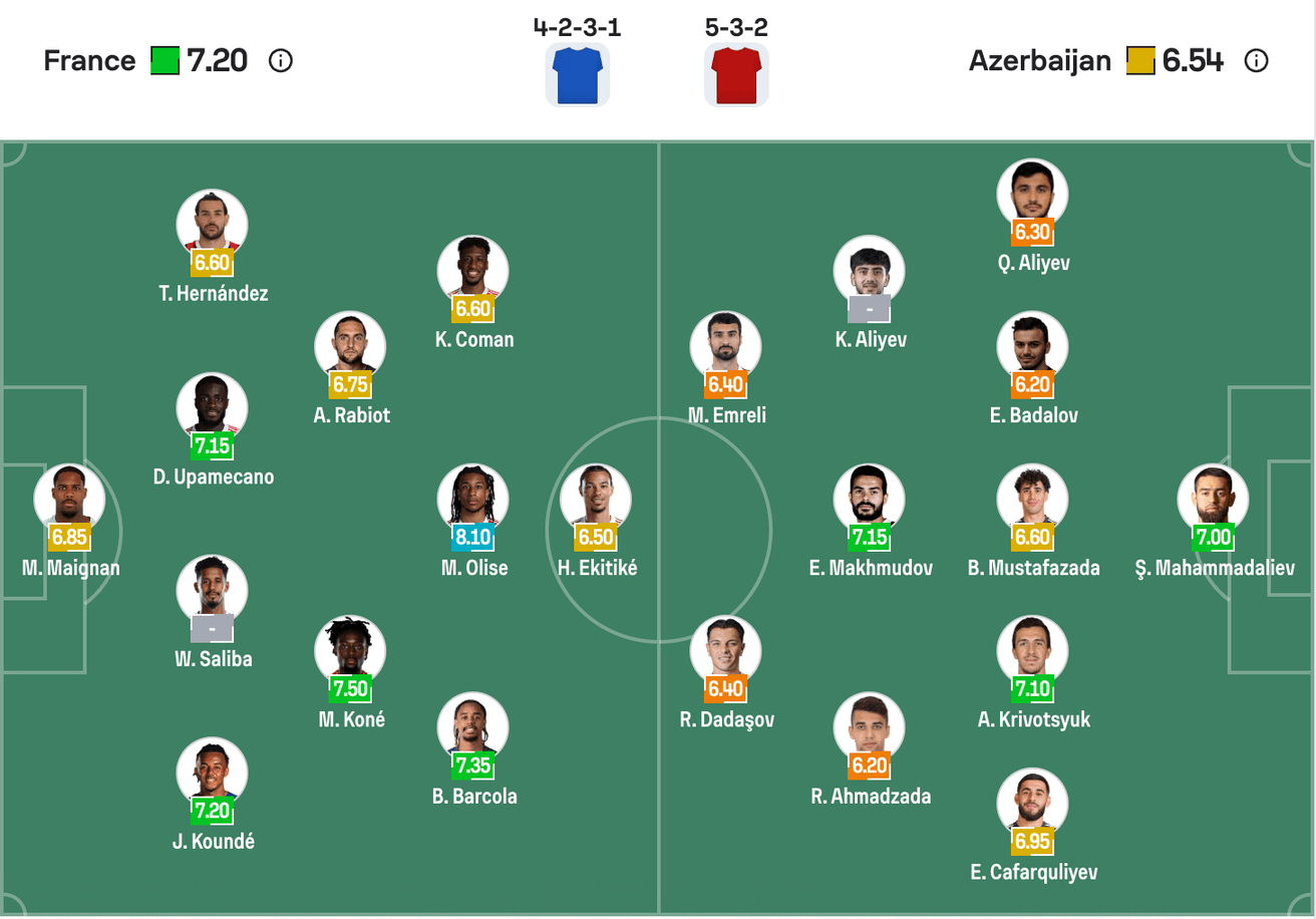 Đội hình dự kiến của France vs Azerbaijan | Keolive