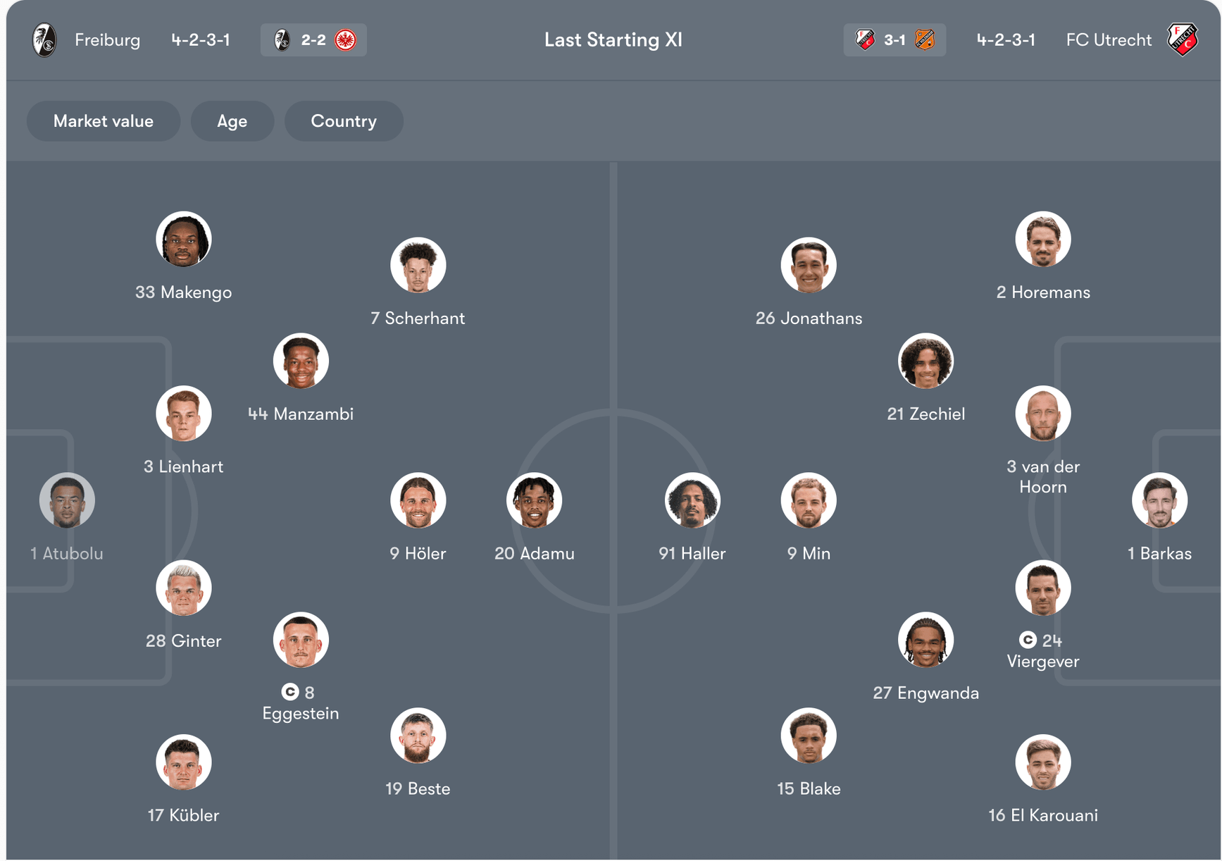 Đội hình dự kiến của Freiburg vs FC Utrecht | Keolive