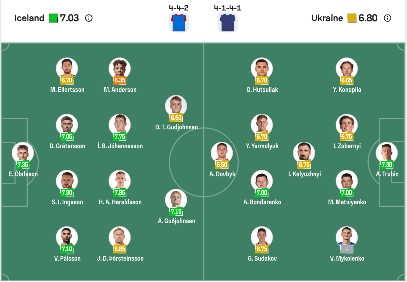 Đội hình dự kiến của Iceland vs Ukraine | Keolive