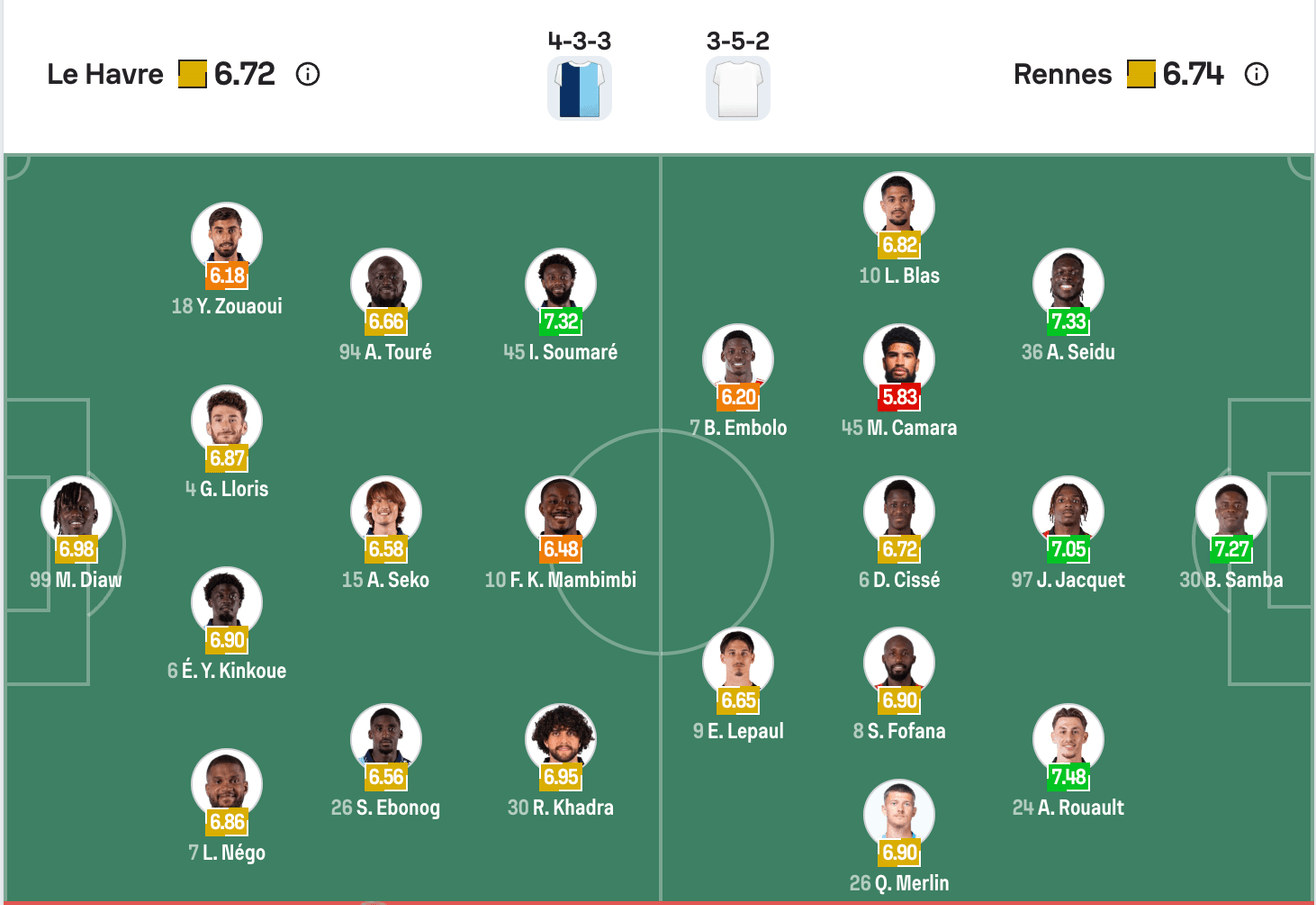 Đội hình dự kiến của Le Havre vs Rennes | Keolive