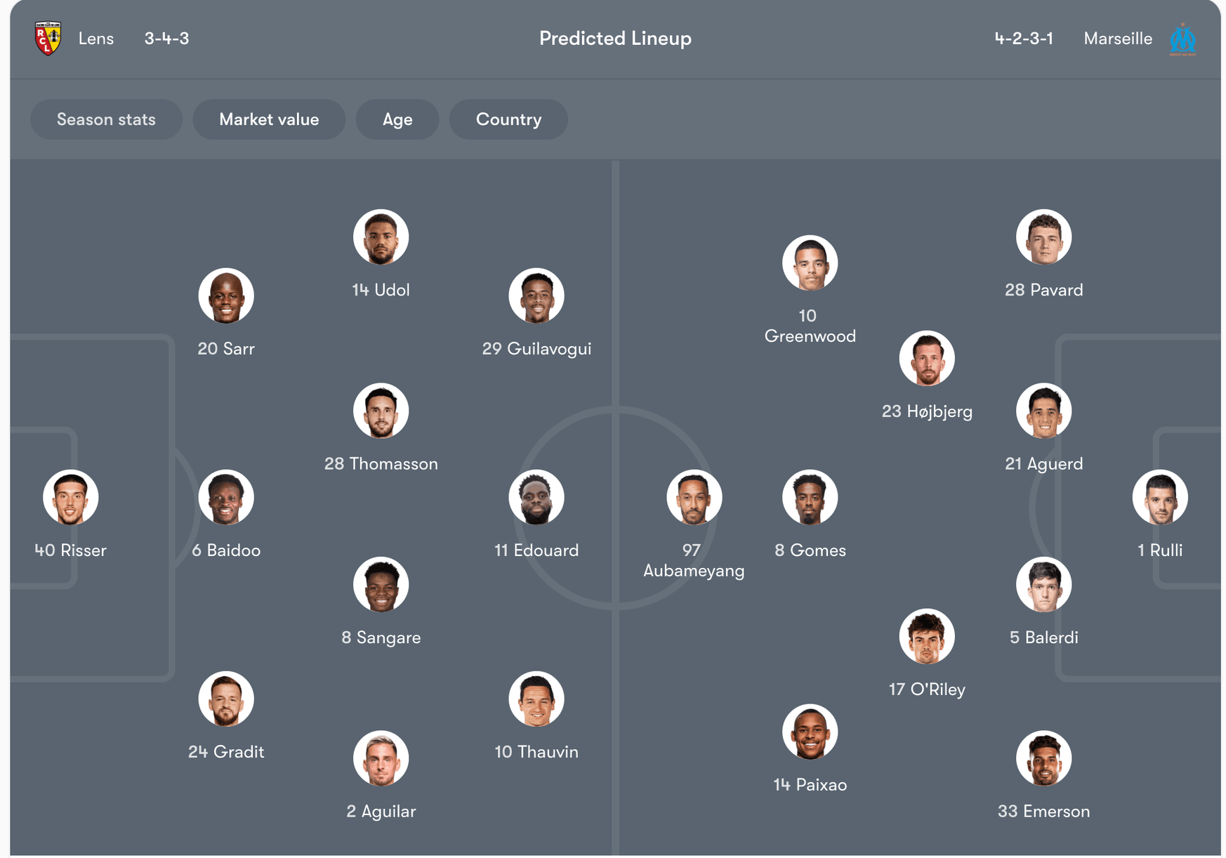 Đội hình dự kiến của Lens vs Marseille | Keolive