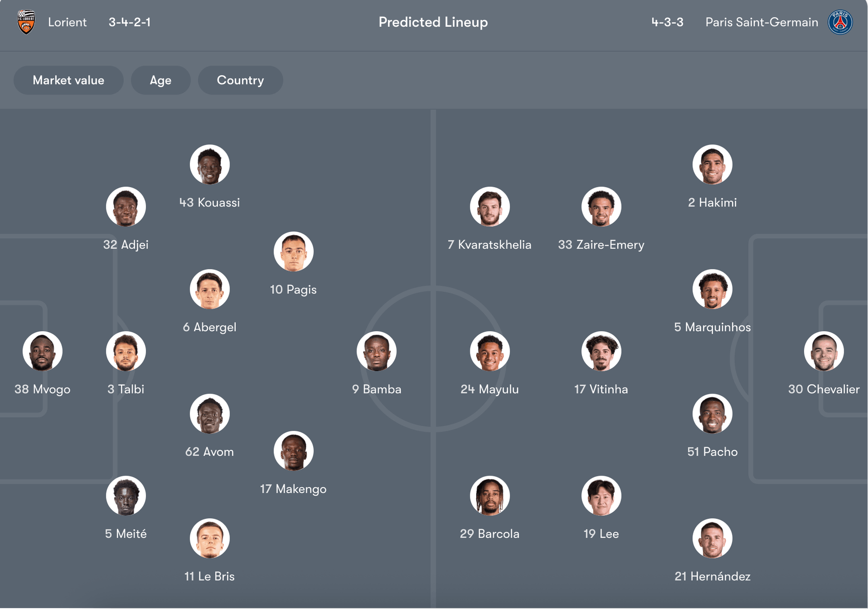 Đội hình dự kiến của Lorient vs PSG | Keolive