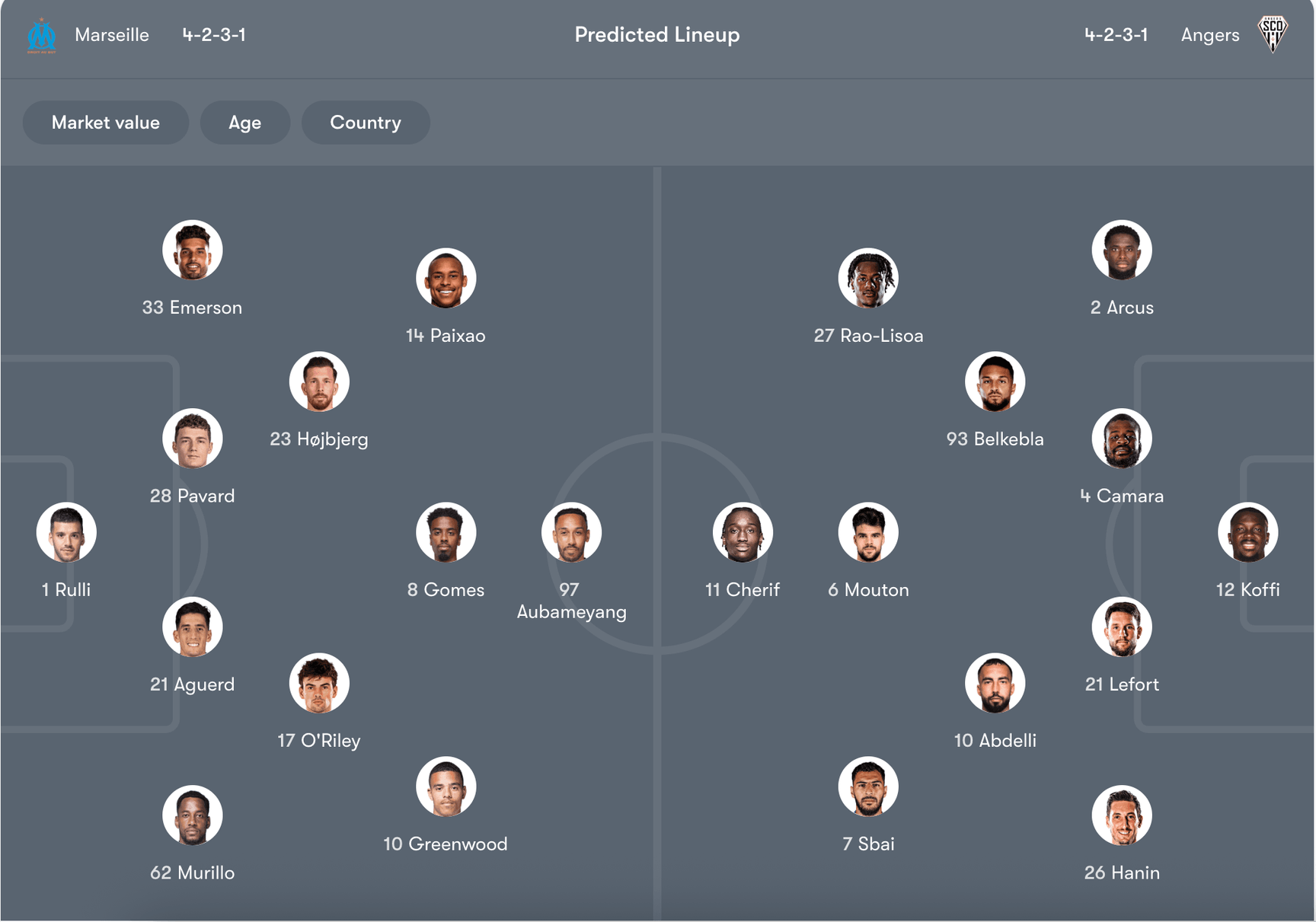 Đội hình dự kiến của Marseille vs Angers | Keolive