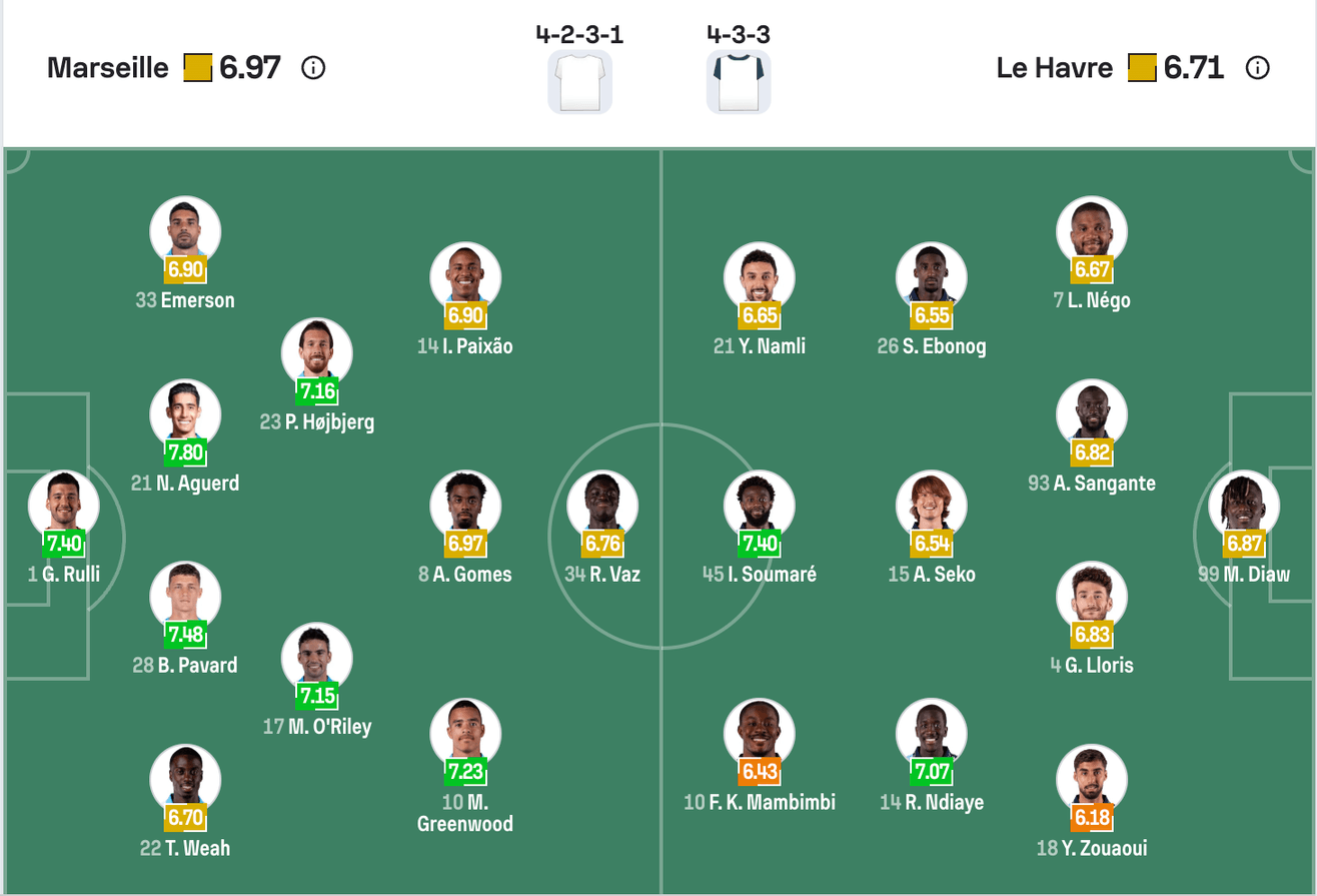 Đội hình dự kiến của Marseille vs Le Havre | Keolive
